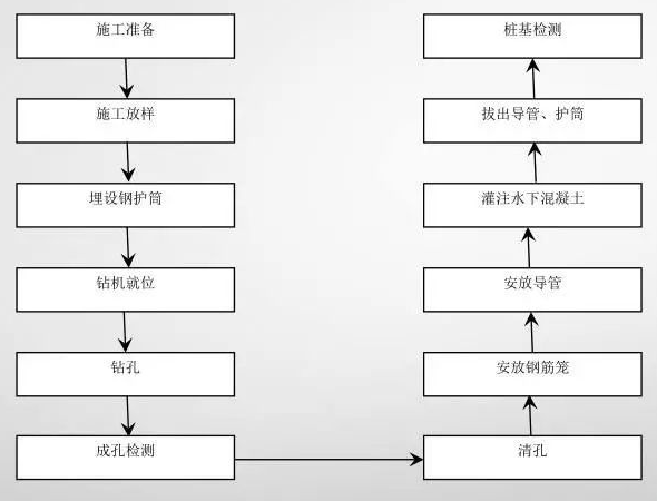 洋模特空降 
规范化施工进程先容